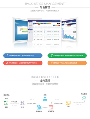 網(wǎng)站建設(shè) 設(shè)計(jì)與開發(fā)的關(guān)鍵要素